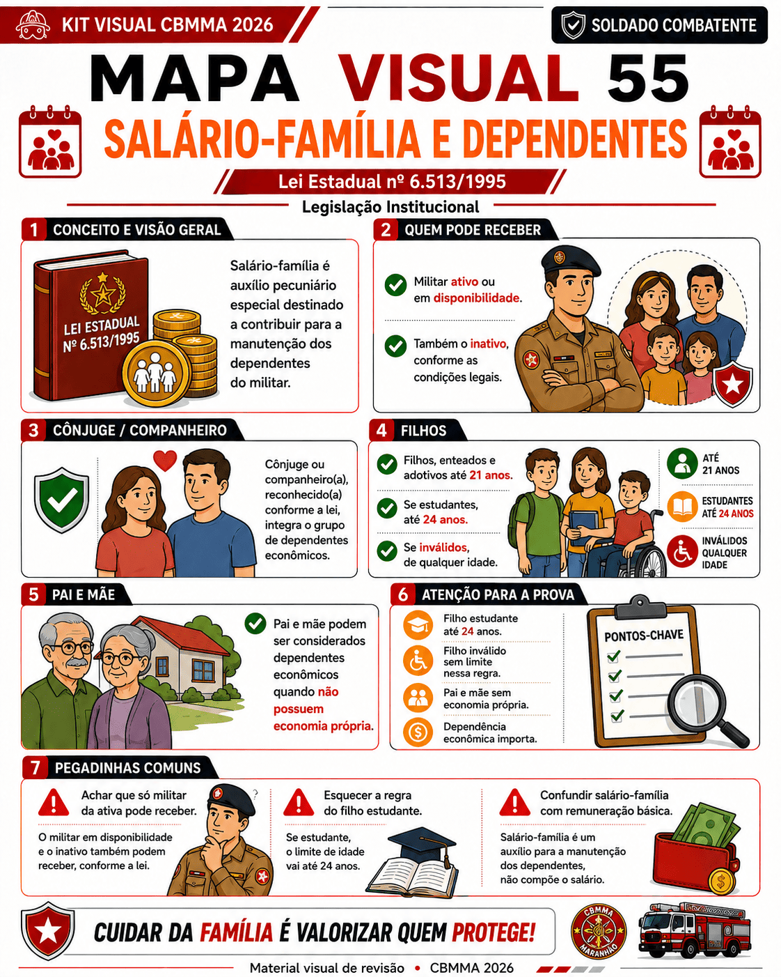 Amostra real de mapa mental do Kit Visual CBMMA 2026 para Soldado Combatente
