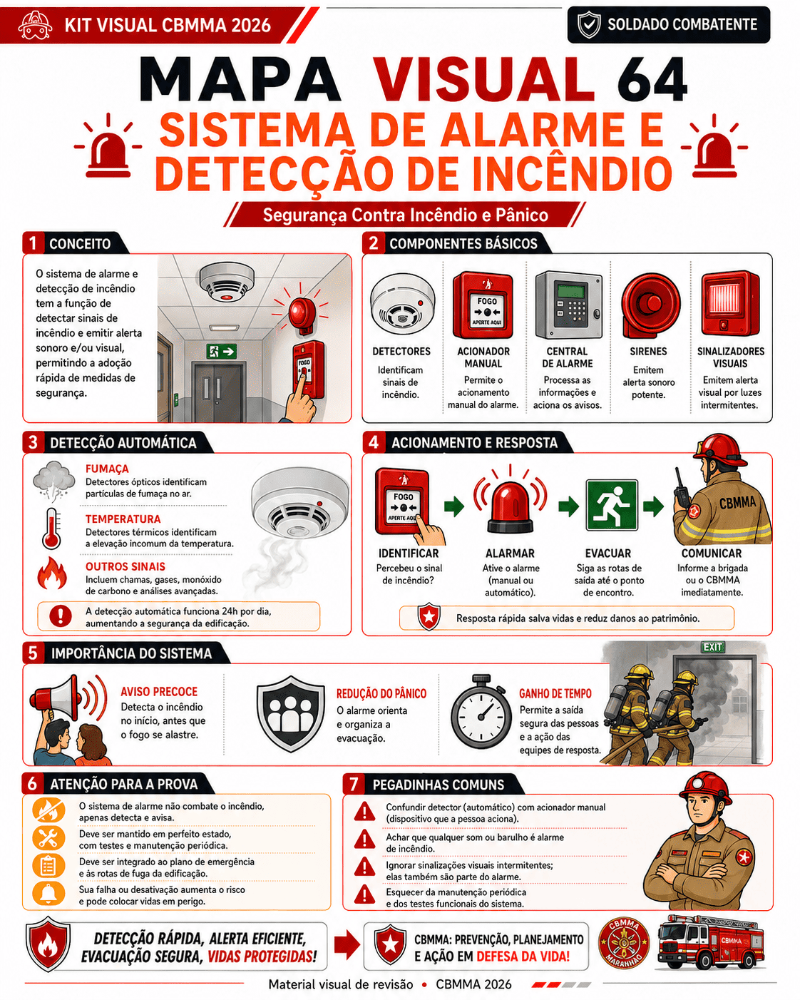 Amostra real de mapa mental do Kit Visual CBMMA 2026 para Soldado Combatente