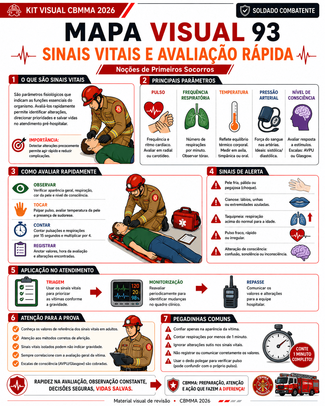 Amostra real de mapa mental do Kit Visual CBMMA 2026 para Soldado Combatente