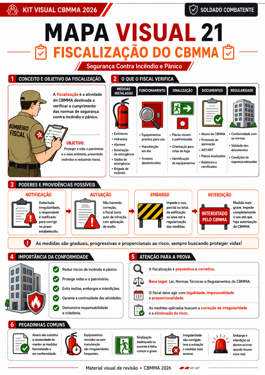 Amostra real de mapa mental do Kit Visual CBMMA 2026 para Soldado Combatente