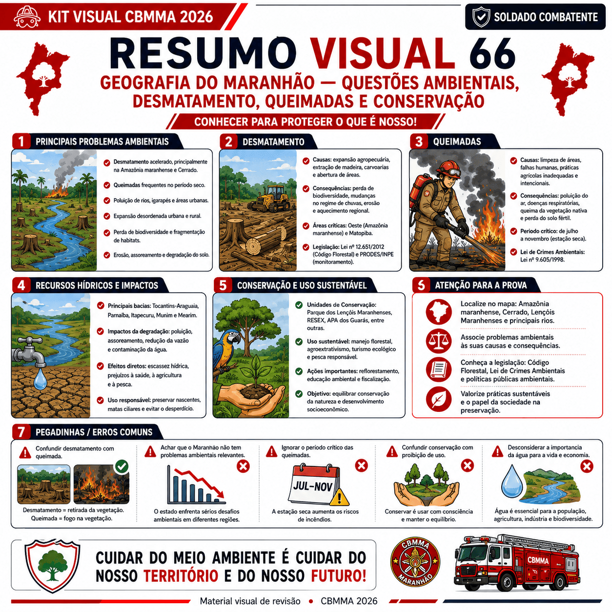 Amostra real de resumo visual do Kit Visual CBMMA 2026 para Soldado Combatente