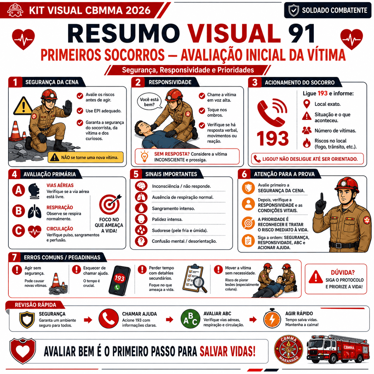 Amostra real de resumo visual do Kit Visual CBMMA 2026 para Soldado Combatente