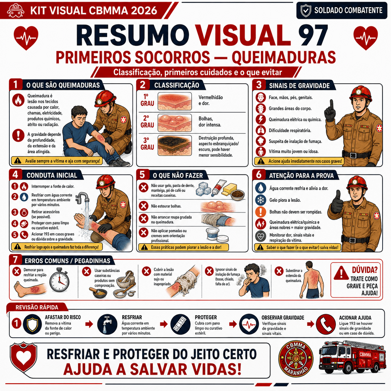 Amostra real de resumo visual do Kit Visual CBMMA 2026 para Soldado Combatente