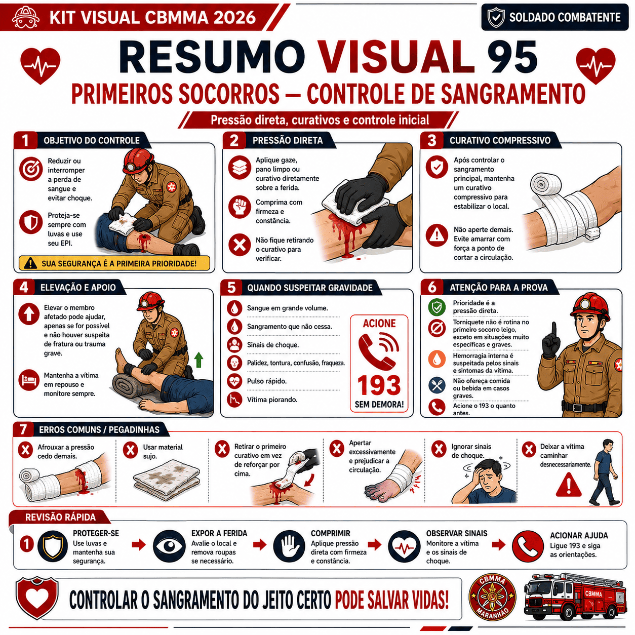 Amostra real de resumo visual do Kit Visual CBMMA 2026 para Soldado Combatente