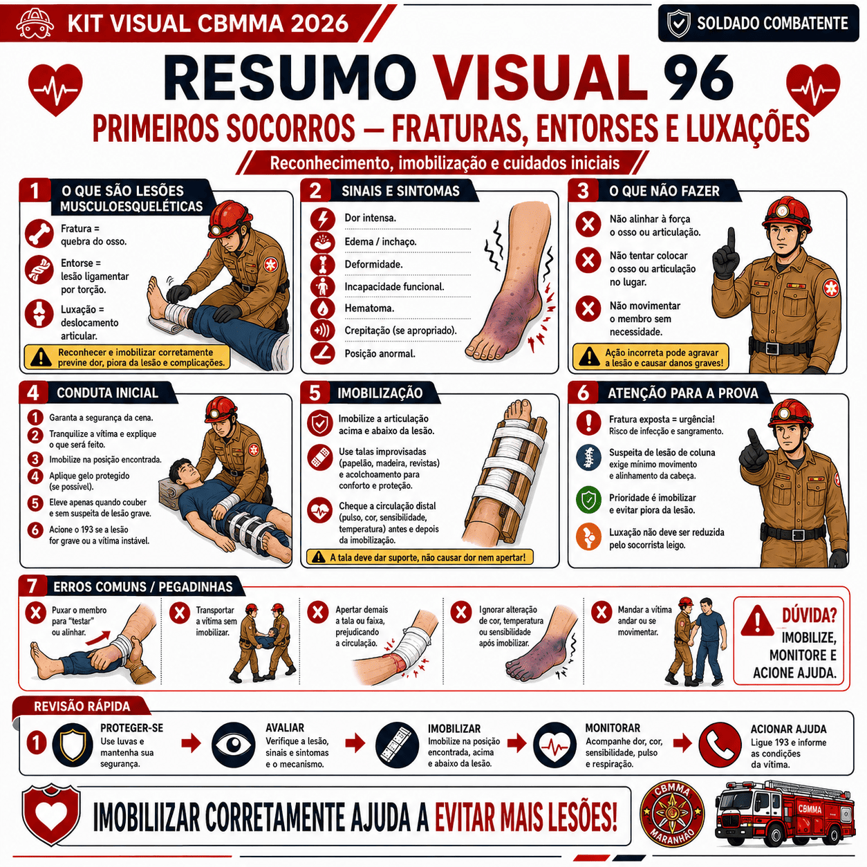 Amostra real de resumo visual do Kit Visual CBMMA 2026 para Soldado Combatente
